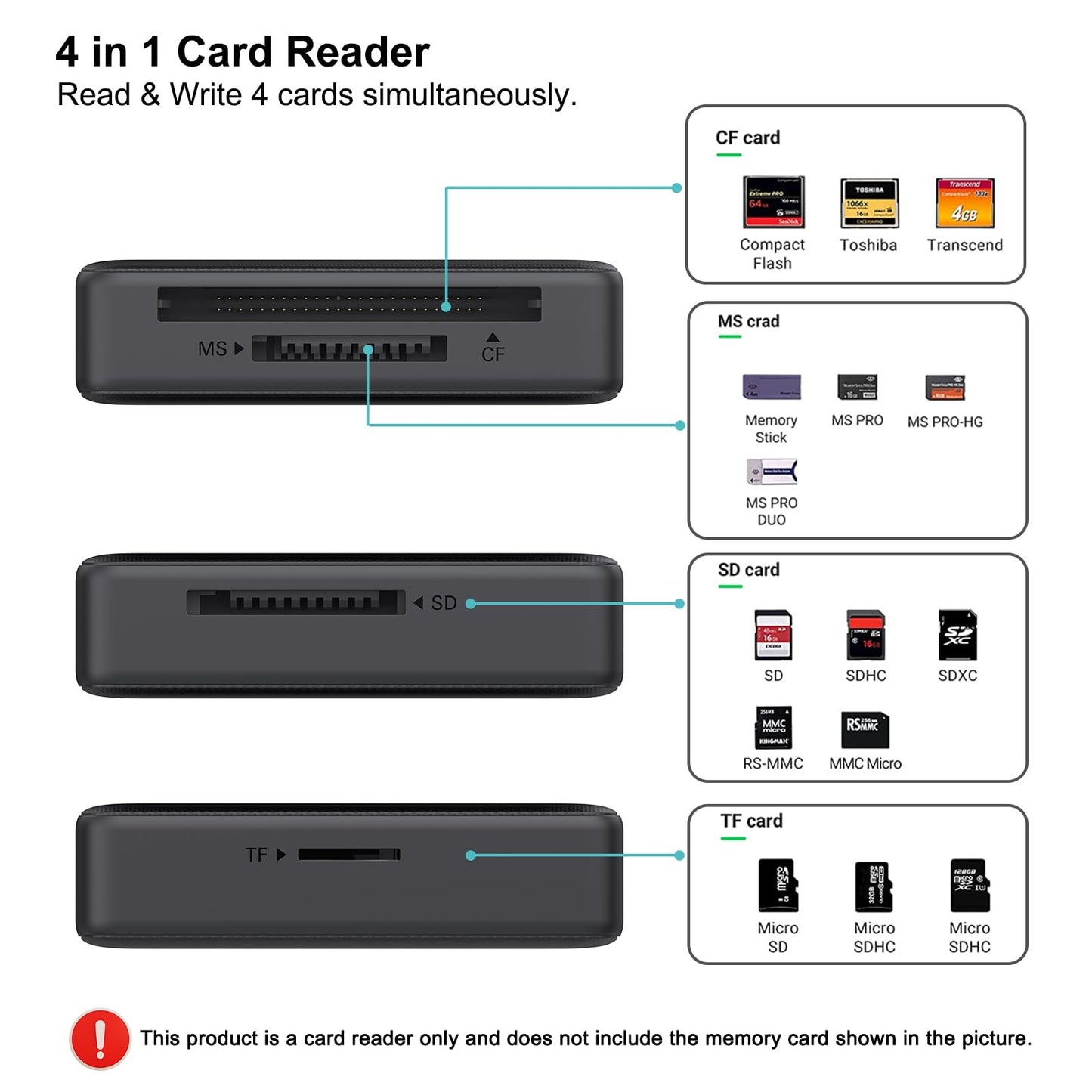 Lecteur de Carte mémoire, BENFEI 4 in 1 USB-C vers SD Adaptateur de Lecteur de Carte SD Micro SD MS CF, Compatible avec iPhone 15 Pro/Max, MacBook Pro/Air 2023, iPad Pro, Surface Book 3 et Plus