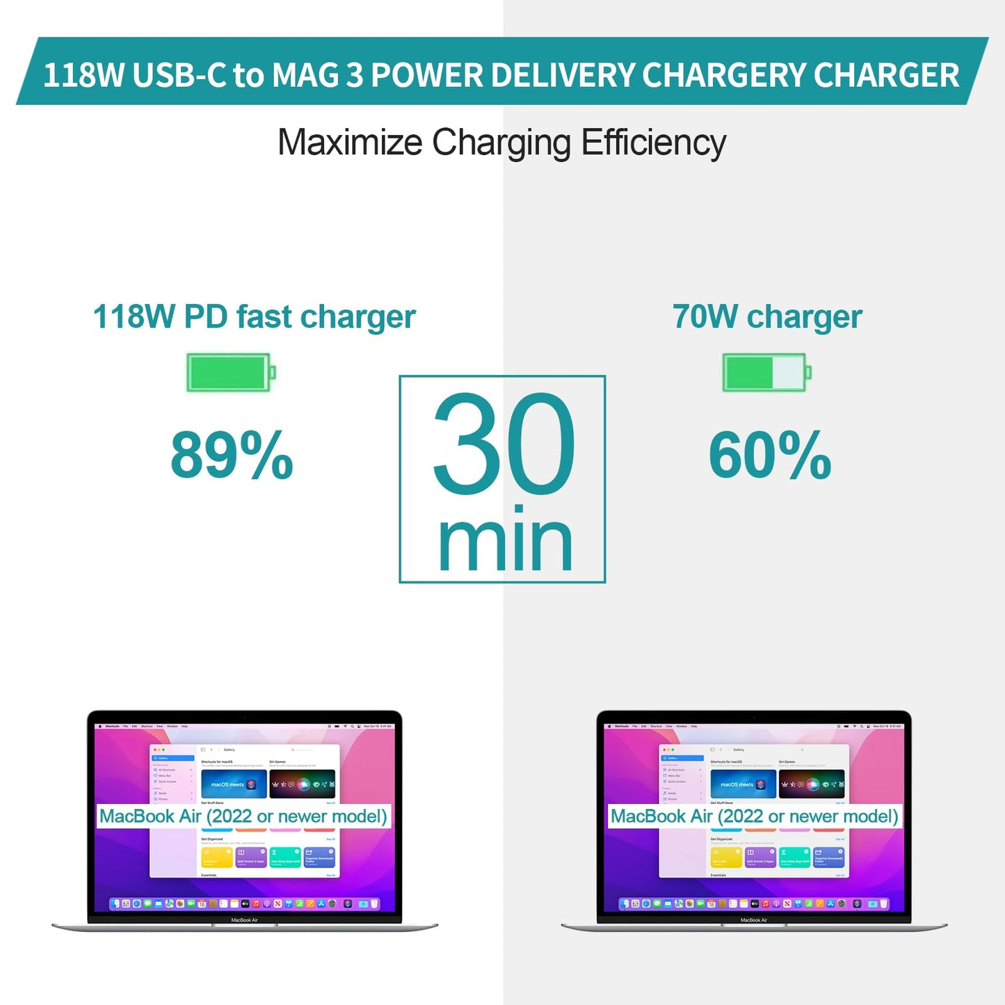 SiliconV Chargeur Mac Book Air, Chargeur 118 W pour MacBook Pro 16 14 Pouces, MacBook Air 15 13 Pouces 2024 2023 2022 2021 M4 M3 M2 M1 Câble avec câble tressé USB-C vers T-Tip de 2,1 M